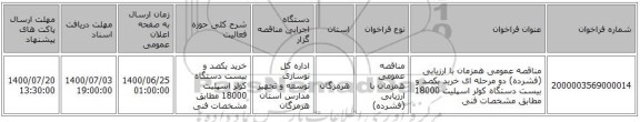 مناقصه عمومی همزمان با ارزیابی (فشرده) دو مرحله ای خرید یکصد و بیست دستگاه کولر اسپلیت 18000 مطابق مشخصات فنی