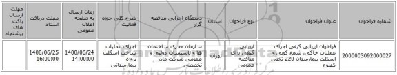 فراخوان ارزیابی کیفی اجرای عملیات خاکی، شمع کوبی و اسکلت بیمارستان 220 تختی کهنوج