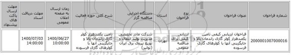 فراخوان ارزیابی کیفی تامین یکصدهزار کولر گازی راندمان بالا و جایگزینی آنها با کولرهای گازی فرسوده
