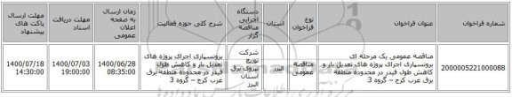 مناقصه عمومی یک مرحله ای برونسپاری اجرای پروژه های تعدیل بار و کاهش طول فیدر در محدوده منطقه برق غرب کرج – گروه 3