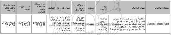 مناقصه عمومی همزمان با ارزیابی (فشرده) یک مرحله ای اصلاح ساختار شبکه های برق روستاهای خورچان ،قلعه بالا ، طهمورثاث و فشارک در محدوده امور برق منطقه 8 