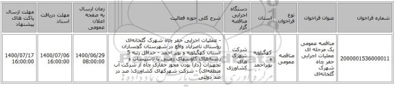 مناقصه عمومی یک مرحله ای عملیات اجرایی حفر چاه شهرک گلخانه‌ای