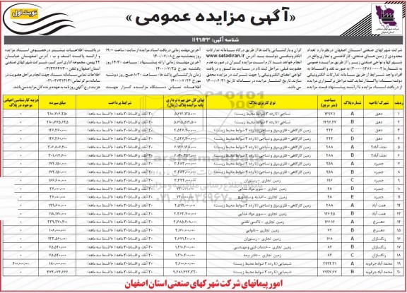 مزایده، مزایده واگذاری تعداد محدودی از زمین های صنعتی، کارگاهی و تجاری