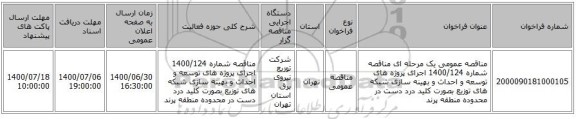 مناقصه عمومی یک مرحله ای مناقصه شماره 1400/124 اجرای پروژه های توسعه و احداث و بهینه سازی شبکه های توزیع بصورت کلید درد دست در محدوده  منطقه پرند