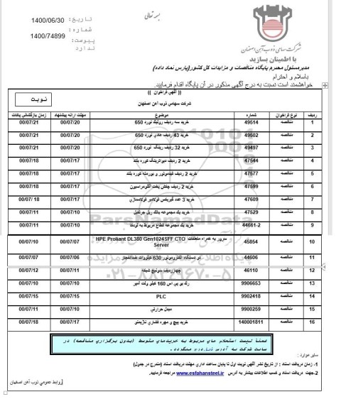 مناقصه، مناقصه خرید سه ردیف رولیک نورد 650 و ...
