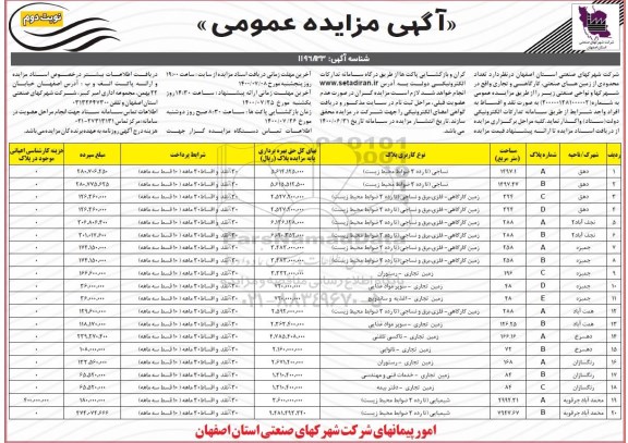 مزایده واگذاری تعداد محدودی از زمین های صنعتی، کارگاهی و تجاری نوبت دوم 