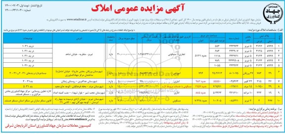 مزایده مزایده فروش تعدادی از املاک و مستغلات مازاد نوبت اول 