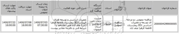 مناقصه عمومی دو مرحله ای توسعه و تعمیرات اساسی ICU  بیمارستان فاطمه الزهرا نجف اباد