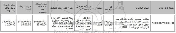 مناقصه عمومی یک مرحله ای بیمه ماشین آلات اداره کل راهداری و حمل و نقل جاده ای استان آذربایجان غربی   (سال 1400)       