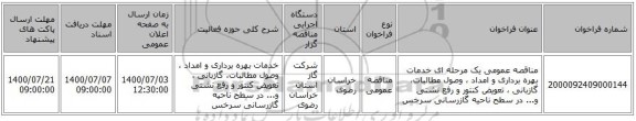 مناقصه عمومی یک مرحله ای خدمات بهره برداری و امداد ، وصول مطالبات، گازبانی ، تعویض کنتور و رفع نشتی و... در سطح ناحیه گازرسانی سرخس 