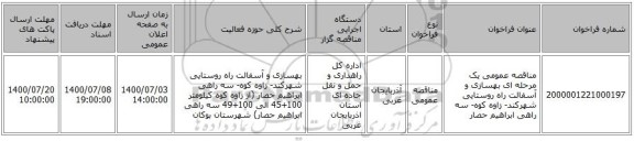 مناقصه عمومی یک مرحله ای بهسازی و آسفالت راه روستایی شهرکند- زاوه کوه- سه راهی ابراهیم حصار   