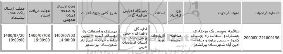 مناقصه عمومی یک مرحله ای بهسازی و آسفالت راه روستای کندره – سرین چاوه و جران – امین آباد شهرستان پیرانشهر