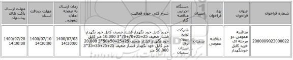 مناقصه عمومی دو مرحله ای خرید کابل خودنگهدار 