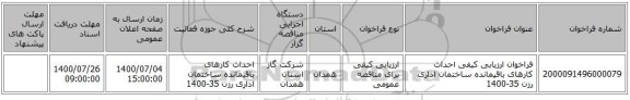فراخوان ارزیابی کیفی احداث کارهای باقیمانده ساختمان اداری رزن 35-1400