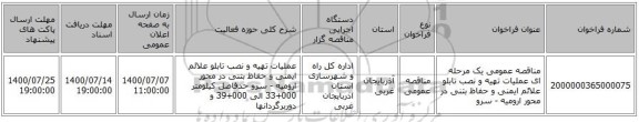 مناقصه عمومی یک مرحله ای عملیات تهیه و نصب تابلو علائم ایمنی و حفاظ بتنی در محور ارومیه - سرو
