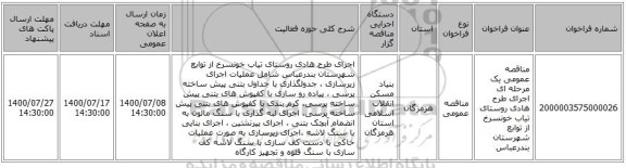مناقصه عمومی یک مرحله ای اجرای طرح هادی روستای تیاب خونسرخ  از توابع شهرستان بندرعباس
