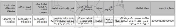 مناقصه عمومی یک مرحله ای خرید و حمل و اجرای  آسفالت توپکا شهرک صنعتی هرند
