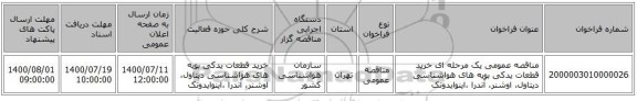 مناقصه عمومی یک مرحله ای خرید قطعات یدکی بویه های هواشناسی دیتاول، اوشنر، آندرا ،اینوایدوتک