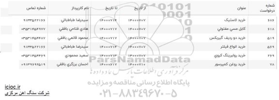 استعلام خرید لاستیک...