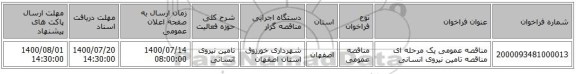 مناقصه عمومی یک مرحله ای مناقصه تامین نیروی انسانی