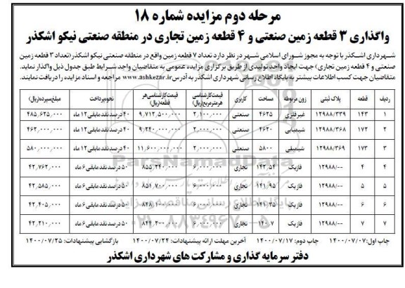 مزایده واگذاری 3 قطعه زمین صنعتی و 4 قطعه زمین تجاری مرحله دوم