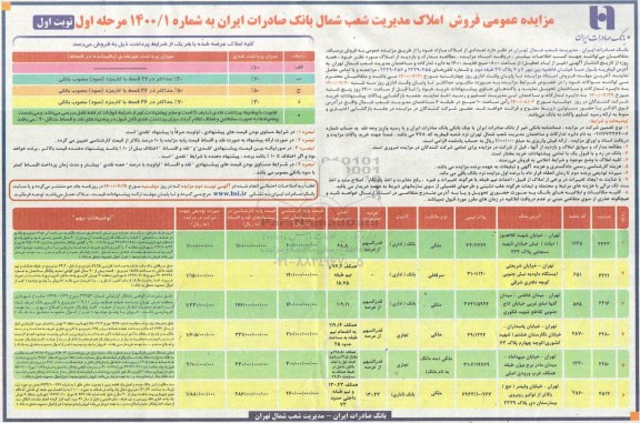 مزایده،مزایده فروش تعدادی از املاک مازاد کاربری بانک و تجاری