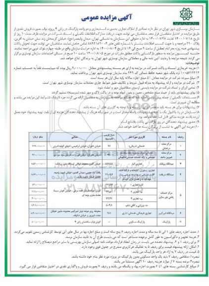 مزایده،مزایده فروش تعدادی از املاک تجاری