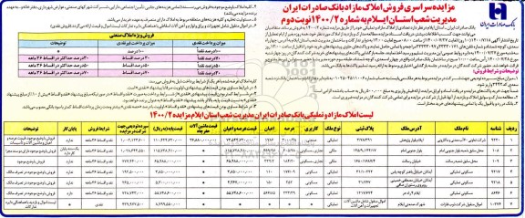 مزایده،مزایده فروش املاک مازاد کاربری صنعتی و مسکونی نوبت دوم 