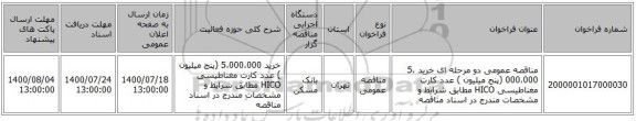 مناقصه عمومی دو مرحله ای خرید 5،000،000 (پنج میلیون ) عدد کارت مغناطیسی HICO مطابق شرایط و مشخصات مندرج در اسناد مناقصه