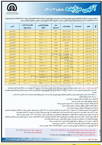 مزایده،مزایده فروش املاک کاربری تجاری و اداری