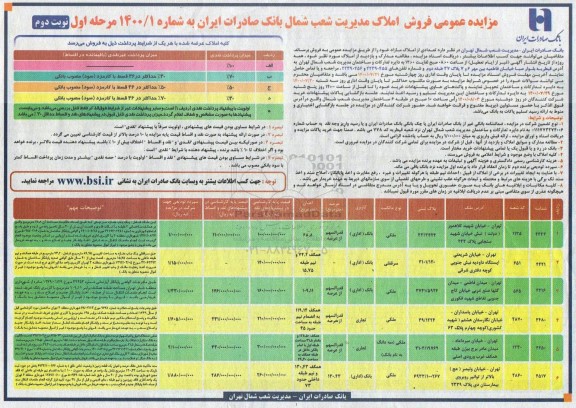 مزایده،مزایده فروش تعدادی از املاک مازاد کاربری بانک و تجاری