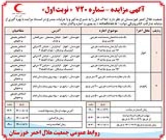 مزایده، مزایده واگذاری املاک