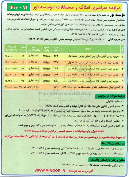 مزایده، مزایده فروش املاک و مستغلات
