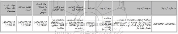 مناقصه عمومی همزمان با ارزیابی (فشرده) یک مرحله ای خرید و تحویل 3500 کیلوگرم کمک ذوب آماده همگن نقره دار 
