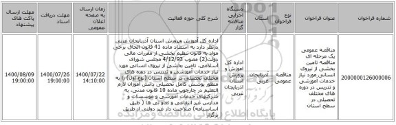 مناقصه عمومی یک مرحله ای مناقصه تامین بخشی از نیروی انسانی مورد نیاز خدمات آموزشی و تدریس در دوره های مختلف تحصیلی در سطح استان