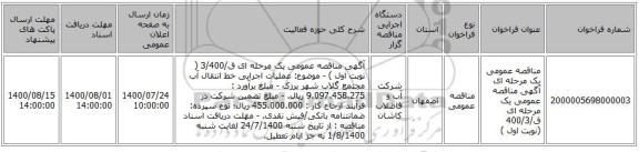 مناقصه عمومی یک مرحله ای آگهی مناقصه عمومی یک مرحله ای  ق/400/3 (نوبت اول )