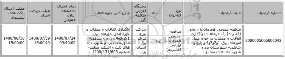 مناقصه عمومی همزمان با ارزیابی (فشرده) یک مرحله ای واگذاری اتفاقات و عملیات در حوزه عمل امورهای برق  1و2و3و4 و زارچ و شاهدیه شهرستان یزد و شهرستان های تفت و ا