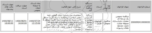 مناقصه عمومی یک مرحله ای عملیات پایدارسازی محوطه مخازن مازوت مجتمع طلای زرشوران 