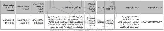 مناقصه عمومی یک مرحله ای مناقصه عمومی واگذاری وظایف خدماتی و پشتیبانی شهرداری کبودراهنگ 