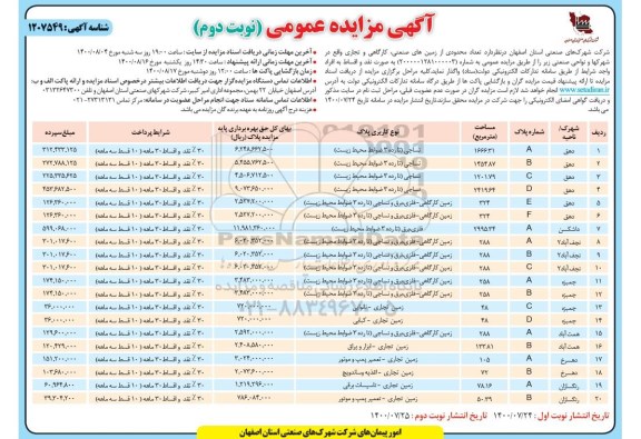 مزایده  تعداد محدودی از زمین های صنعتی کارگاهی و تجاری   نوبت دوم