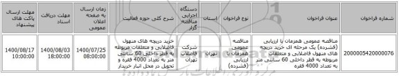 مناقصه عمومی همزمان با ارزیابی (فشرده) یک مرحله ای خرید دریچه های منهول فاضلابی و متعلقات مربوطه به قطر داخلی 60 سانتی متر به تعداد 4000 فقره 