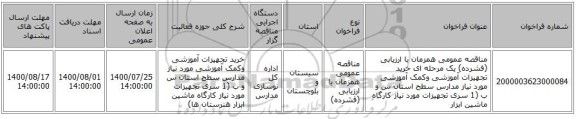 مناقصه عمومی همزمان با ارزیابی (فشرده) یک مرحله ای خرید تجهیزات آموزشی وکمک آموزشی مورد نیاز مدارس سطح استان س و ب (1 سری تجهیزات مورد نیاز کارگاه ماشین ابزار