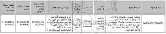مناقصه عمومی همزمان با ارزیابی (فشرده) یک مرحله ای خرید تجهیزات آموزشی وکمک آموزشی مورد نیاز مدارس سطح استان س و ب (10 سری تجهیزات مورد نیاز کارگاه الکتروتکنی