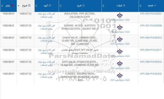 مناقصه INSULATION .PIPE SECTION CALCIUM SILICATE.....
