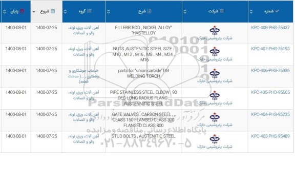 مناقصه FILLERR ROD NICKEL ALLOY HASTELLOY....