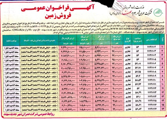 مزایده مزایده فروش املاک کاربری تجاری 