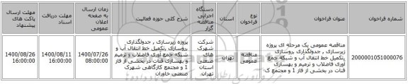 مناقصه عمومی یک مرحله ای پروژه زیرسازی , جدولگذاری ,روسازی ,تکمیل خط انتقال آب و شبکه جمع آوری فاضلاب و ترمیم و بهسازی قنات در بخشی از فاز 1 و مجتمع ک