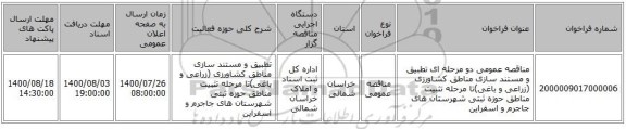 مناقصه عمومی دو مرحله ای تطبیق و مستند سازی مناطق کشاورزی (زراعی و باغی)تا مرحله تثبیت مناطق حوزه ثبتی شهرستان های جاجرم و اسفراین