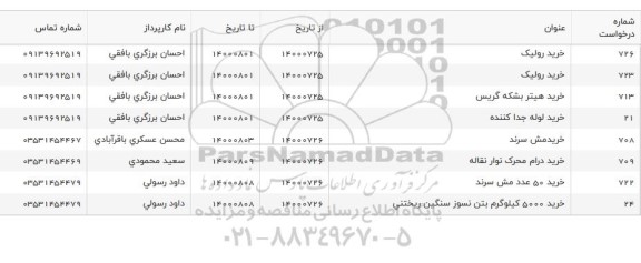 استعلام خرید رولیک....