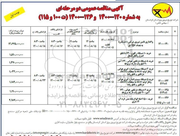 مناقصه،مناقصه واگذاری تامین نیروی شرکتی و ....